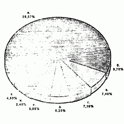 Кировская область по уровню экономического развития занимает 5-8 места среди регионов ПФО